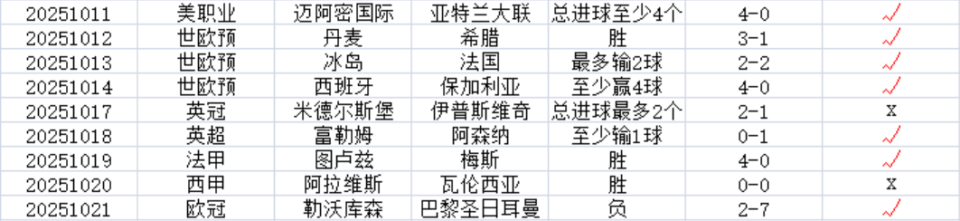 超联赛中, 两轮表现韧, inews