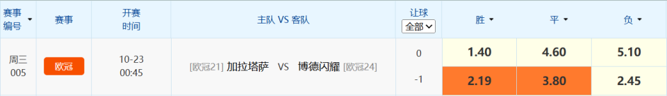 连击, 比约图福特