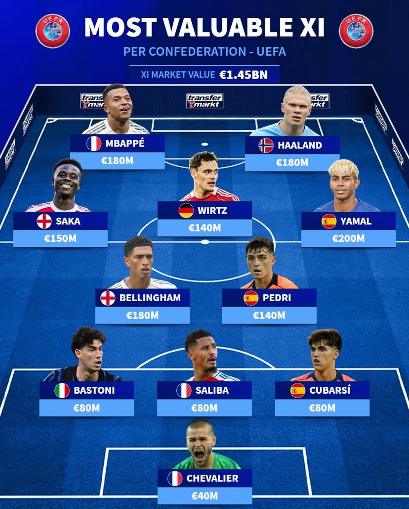 国际米兰, 德转列出了